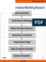 Process of International Marketing Research
