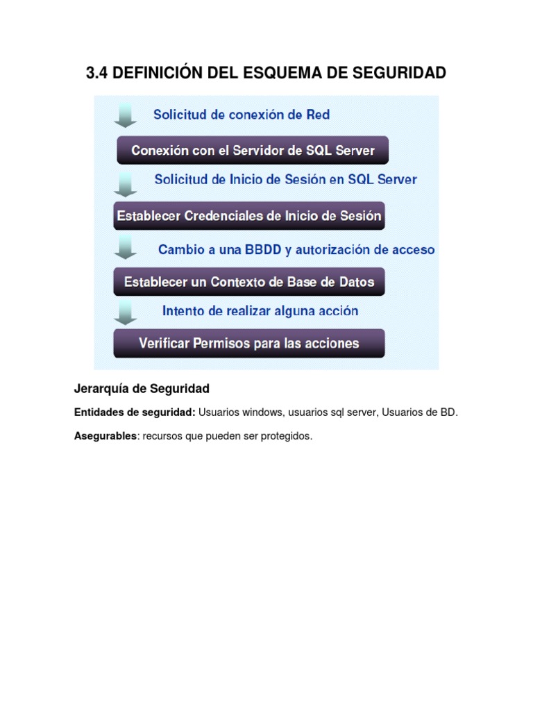 Seguridad y Autenticación en SQL Server | PDF | Servidor SQL de ...