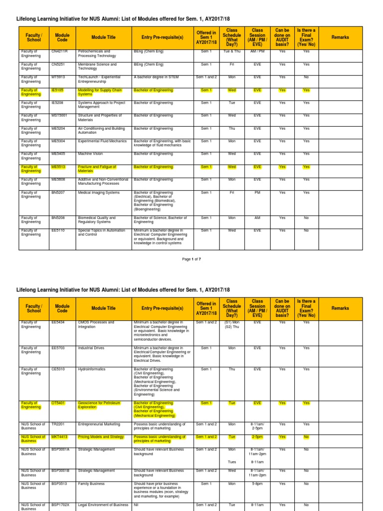 NUS Alumni Lifelong Learning Modules | PDF | Engineering | Bachelor Of ...