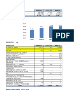 Análisis de defectos en producción textil