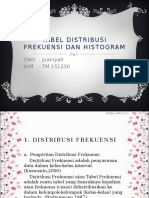 Tabel Distribusi Frekuensi Dan Histogram