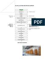 Diagrama Flujo Nectar