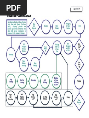Process Flow Chart