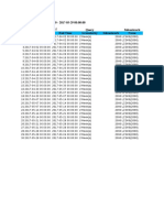 History Performance (LTE) Serving Cell 20170529165727 1