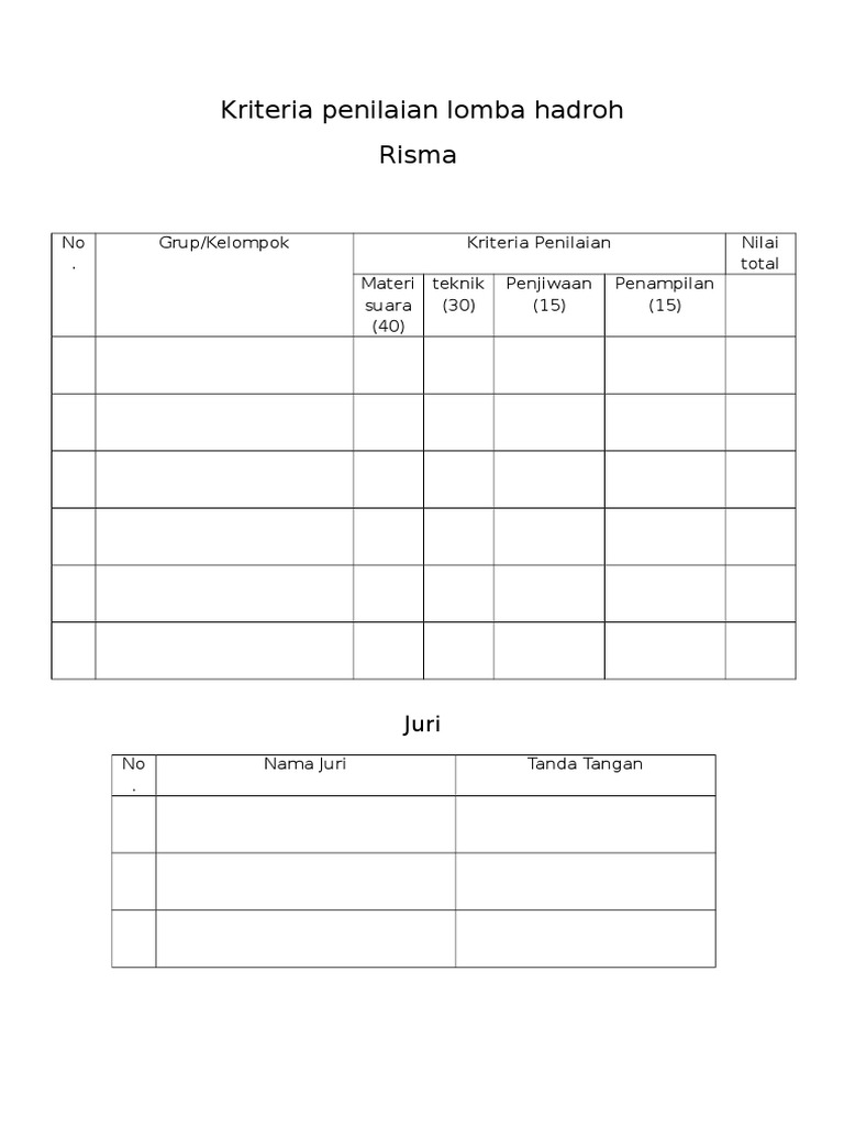 Kriteria Penilaian Lomba Hadroh