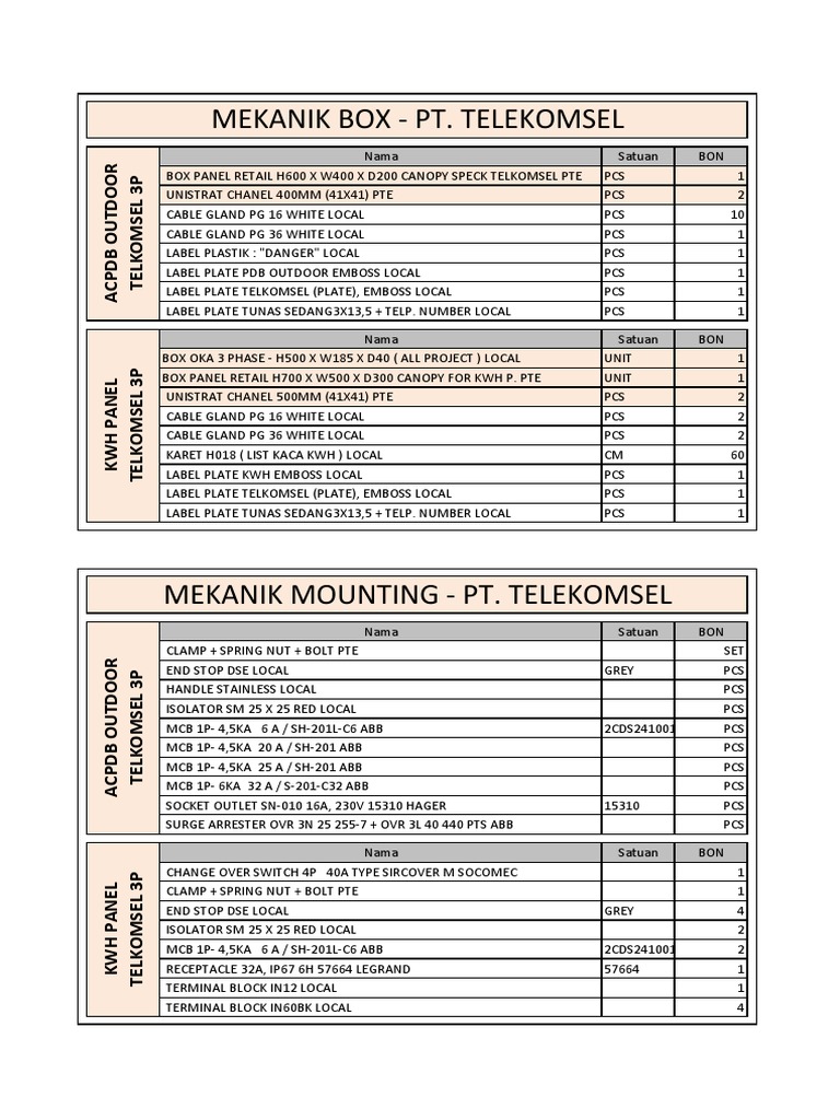 Electrical Components Inventory List | PDF | Manufactured Goods ...