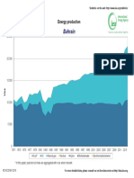 BAHRAIN Energy Production Oil Gas