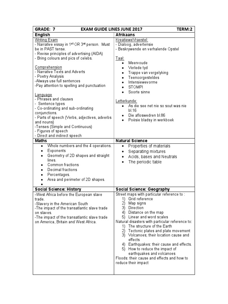 Grade 7 Afrikaans Term 2 Exam Guide | PDF | English Language | Part Of ...