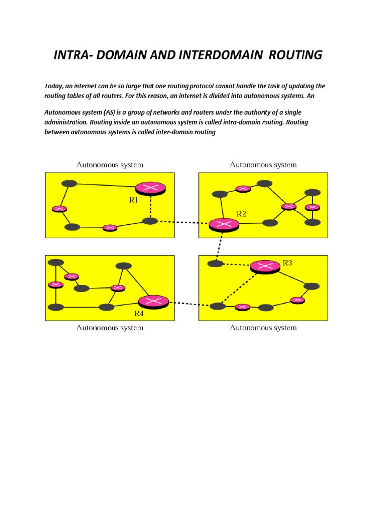 Difference INTRA and INTER Domain Routing | Routing | Internet Architecture