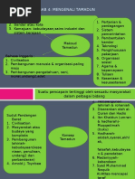 Sejarah Tingkatan 1 Bab 1-5 Latihan