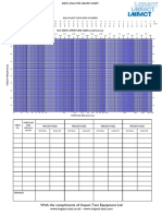 Sieve Analysis Graph