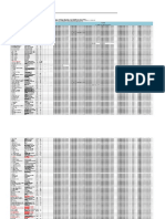 Form Self Assesment Review 144 Diagnosa Utk FKTP Klinik Pratama Manunggal