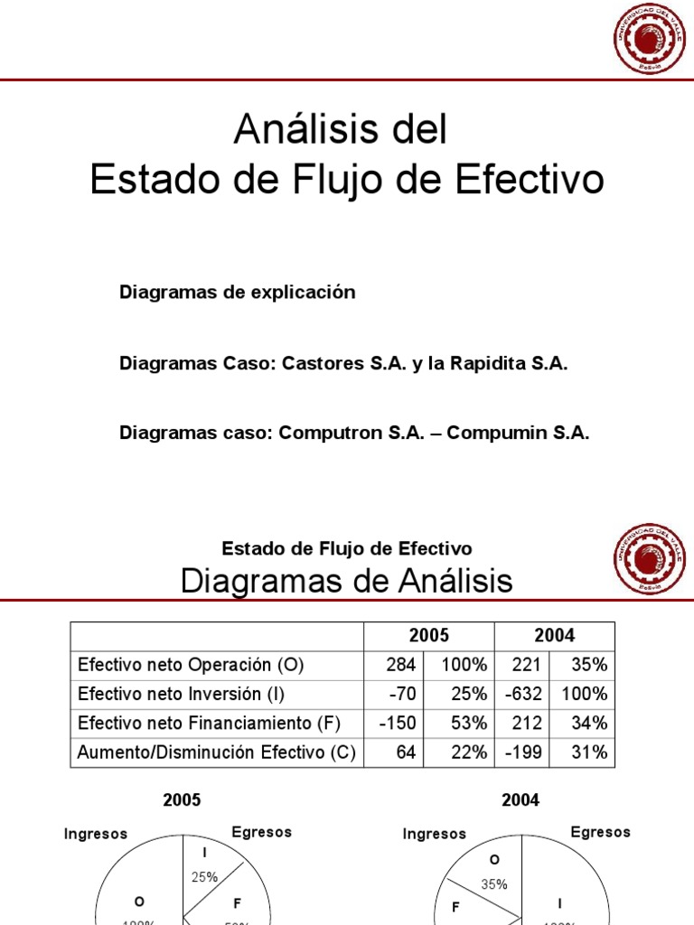 10 Caso EFE Diagramas de Analisis | PDF | Estado de flujo de efectivo ...