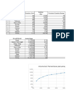 Data MPP Prakt 1