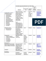 Notes Potentially Inappropriate Meds Use in Geriatric Pt