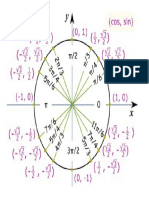 Unit Circle