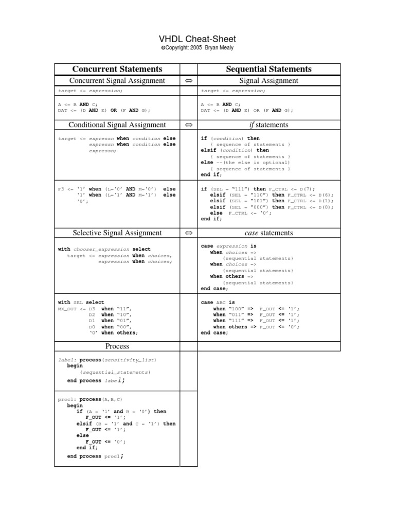 Vhdl syntax cheat sheet printable