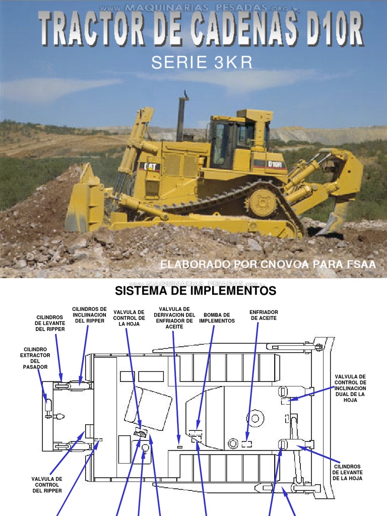 Partes y Sistema Hidráulico de Bulldozers | PDF | Equipamiento pesado