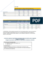 7.3 Evaluación Mundial del cafe 