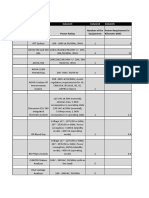 Medical Power Ratings