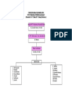 STRUKTUR ORGANISASI Bikor