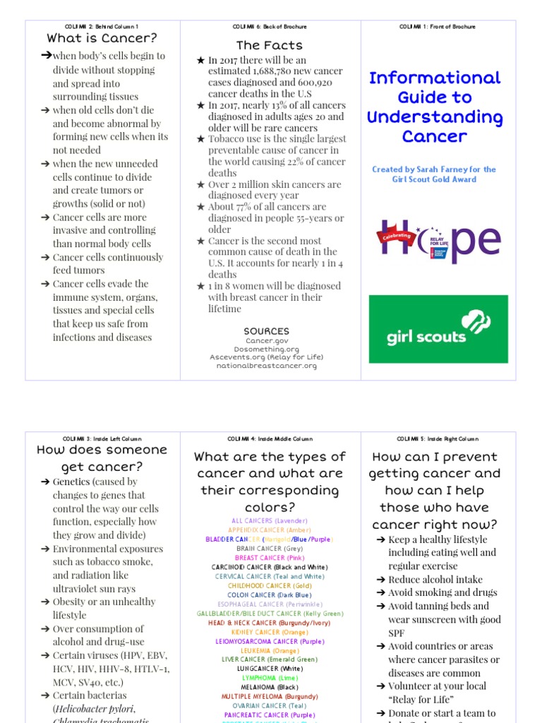 Understanding Cancer: Causes and Prevention | PDF | Cancer | Neoplasms
