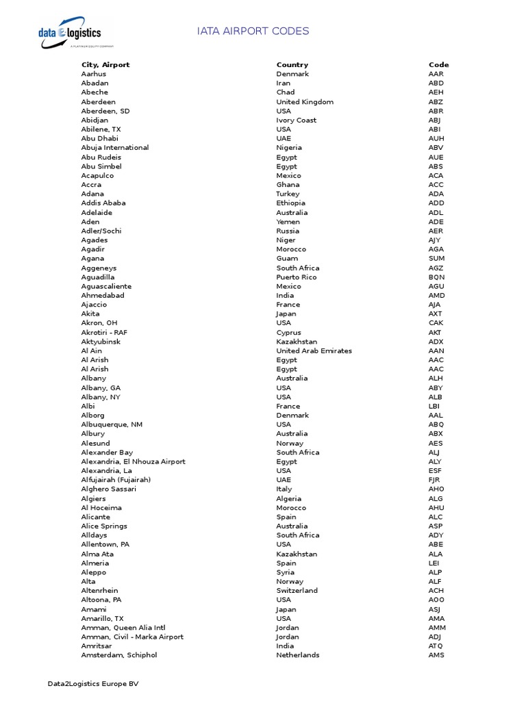 Iata Airport Codes
