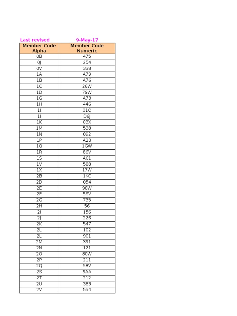 SIS M Member Code Overview | PDF | Airlines | Aviation
