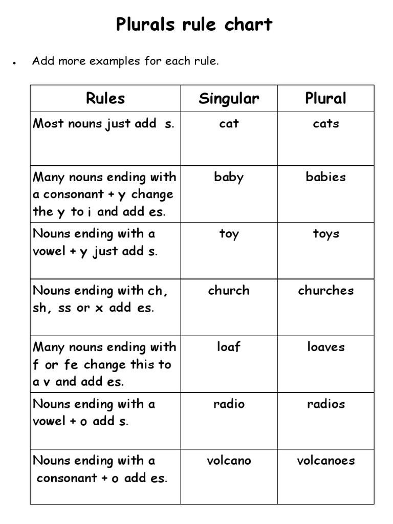 Plurals Rule Chart PDF PDF