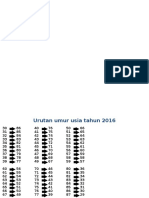 Urutan Umur Usia Tahun 2016