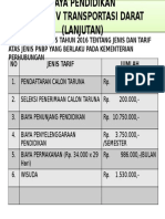 Biaya D.iv TD Lanjutan 2