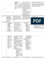 Esquema Medidas Precautorias