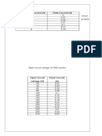 Synchronous Generator Tables