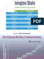 Washington State Drug Mortality