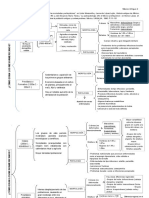 Cuadro Sinóptico de La Antropología Biológica de Las Sociedades Prehispánicas