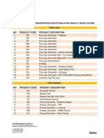 Product Code and Descriptions for Pos Malaysia Track Trace System