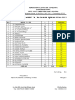 Data Murid 2016-2017