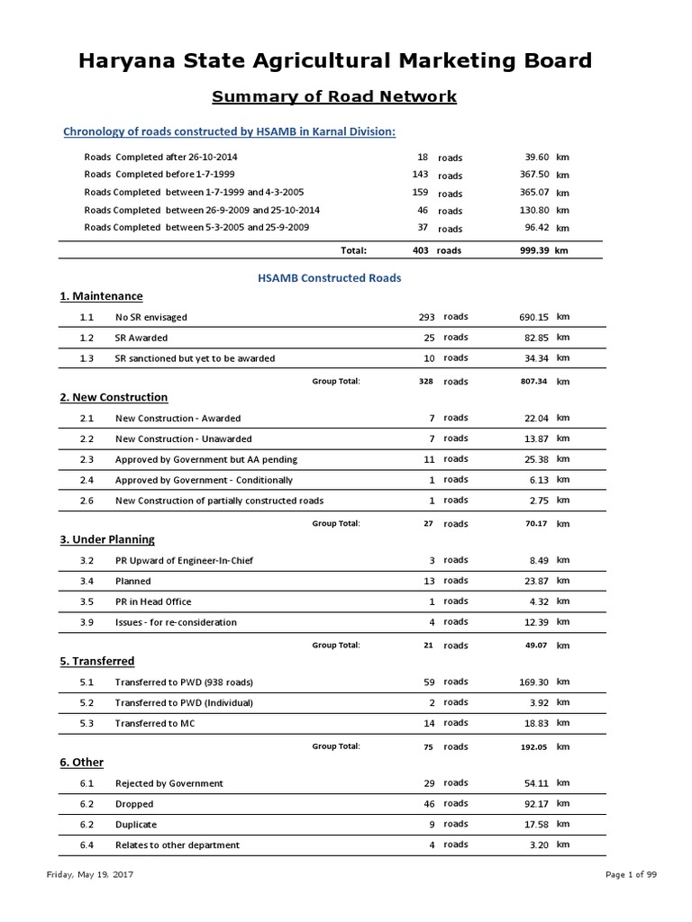 HSAMB Road Construction Overview | PDF