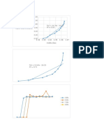 Grafik Destilasi Lampiran