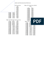 Análisis de perturbaciones eléctricas: tablas 145-153 y barr. de frec. de líneas