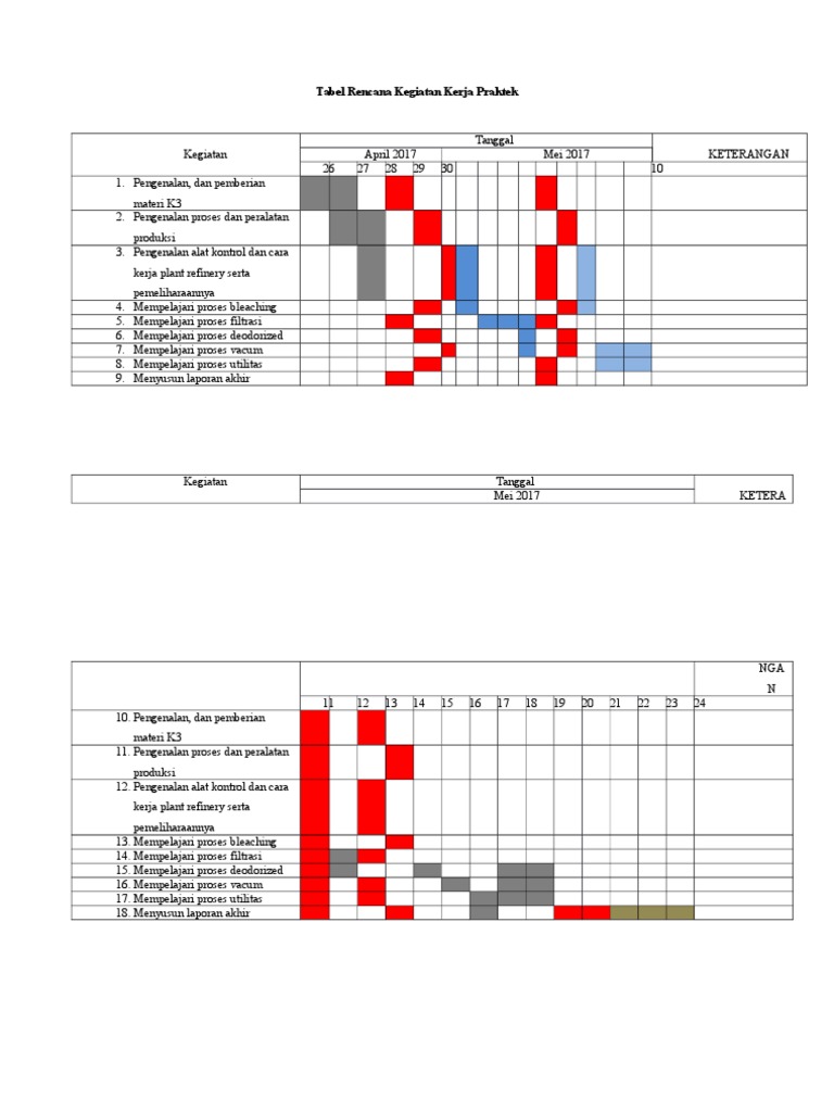 Tabel Rencana Kegiatan Kerja Praktek 1 Pdf