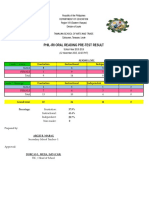 Phil Iri Summary