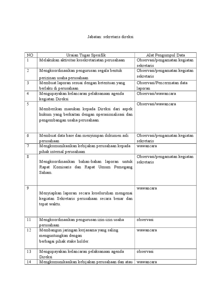 Tugas Dan Wewenang Sekretaris