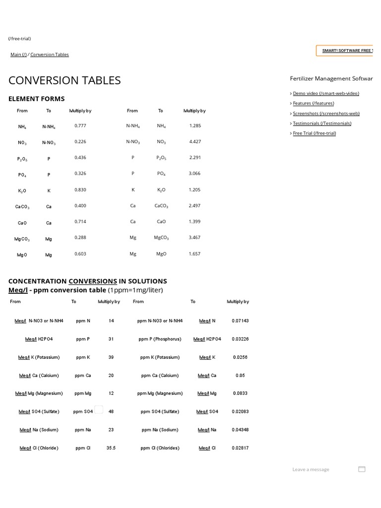 Conversion Tables For Element Forms And Meq L Ppm Nature