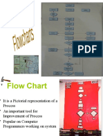 Flow Chartmain