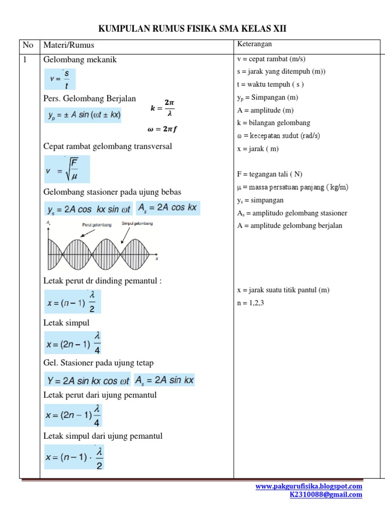 KUMPULAN RUMUS FISIKA SMA KELAS XII pdf KUMPULAN RUMUS FISIKA SMA KELAS XII pdf