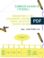 Aplikasi Ilmu Fisika Dalam Keperawatan