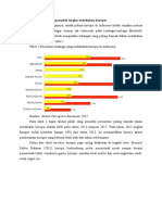 Lembaga Yang Sering Korupsi