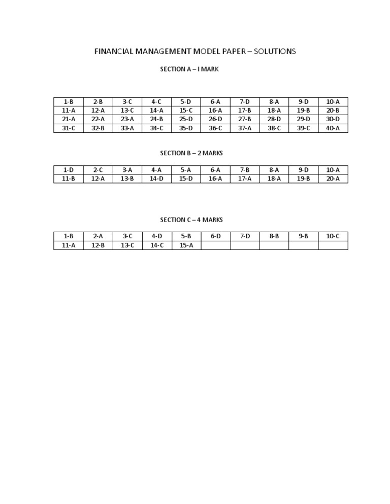 Financial Management Solutions Guide | PDF