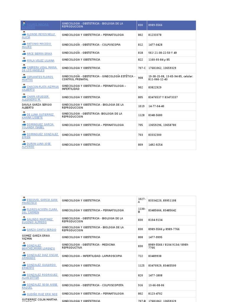 Doctors Directory for Gynecology Services | PDF | Self-Improvement
